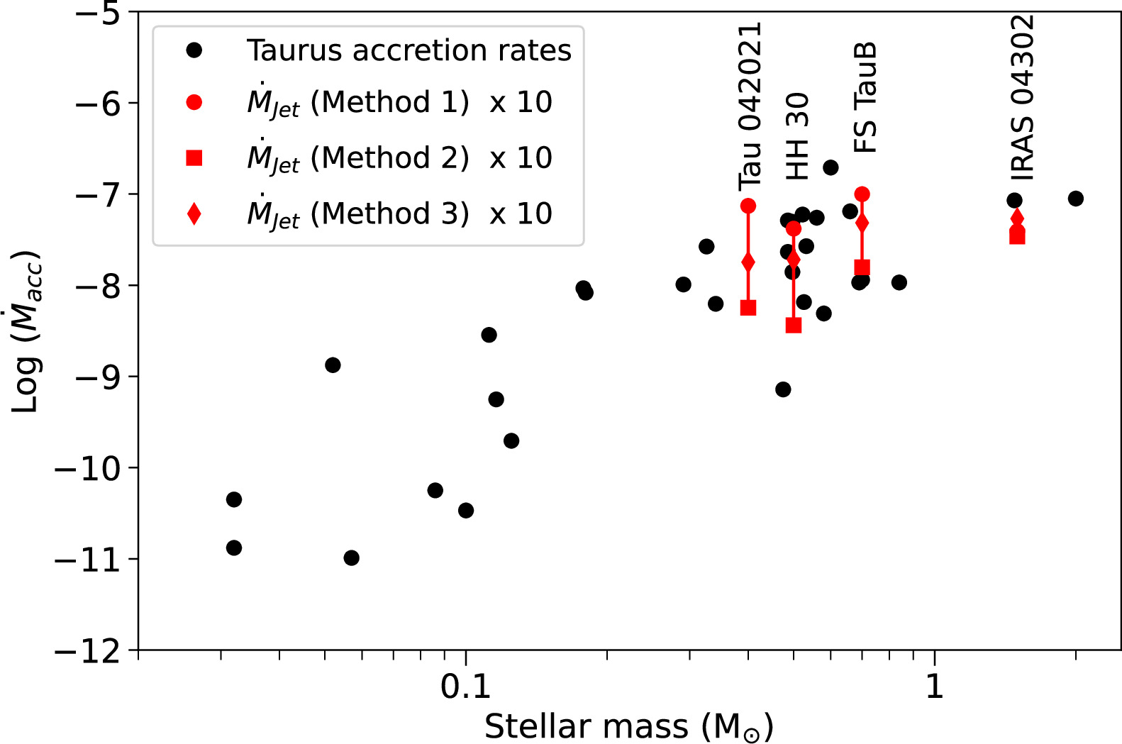 JWST jet mass-loss measurements