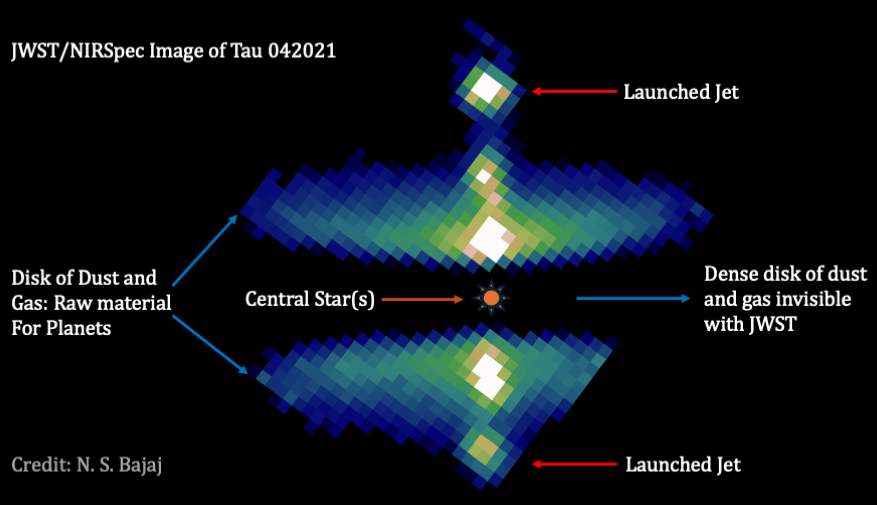 Jet wiggling leads to discovery of a hidden star