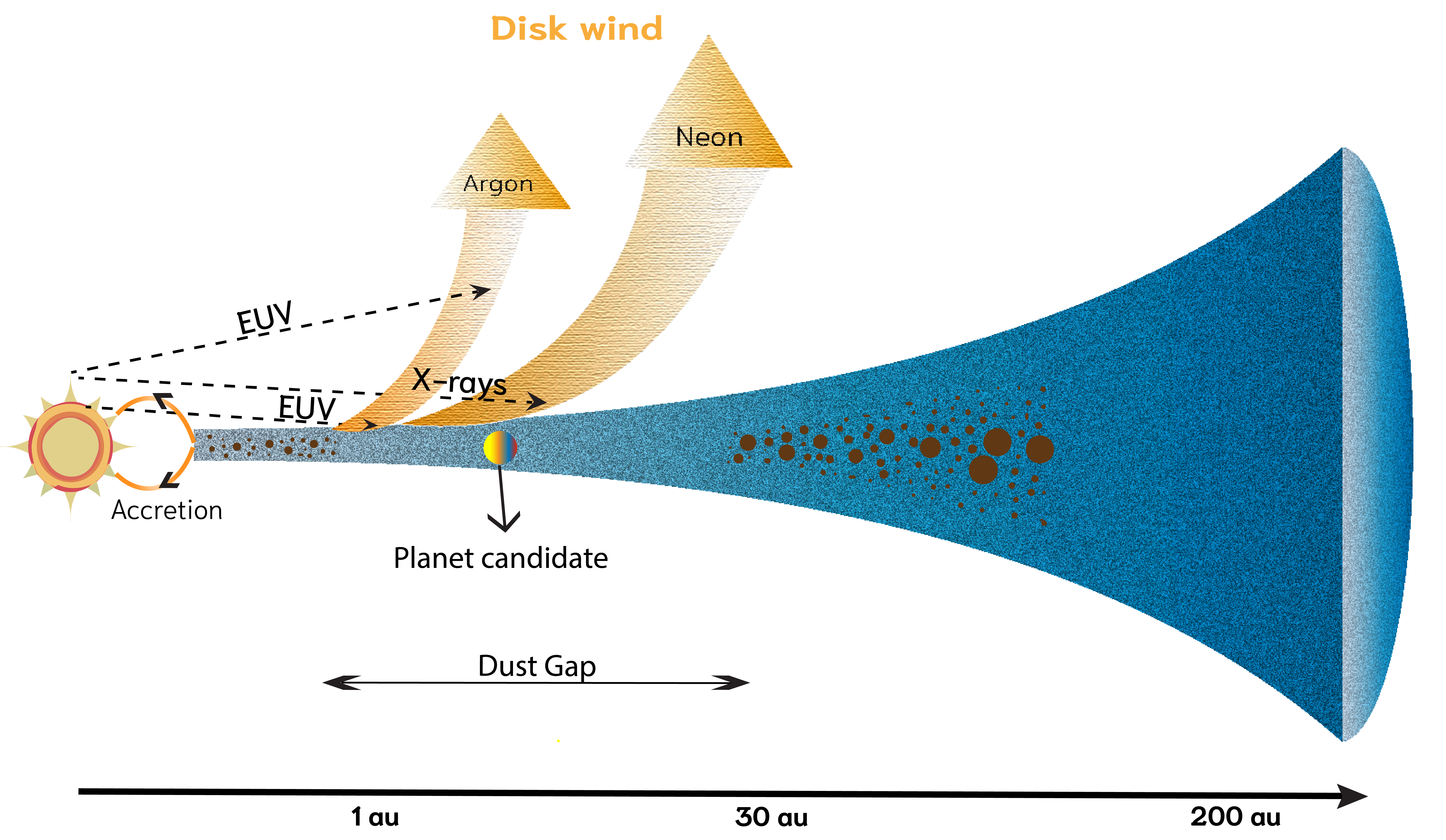 T Cha Photoevaporative Wind